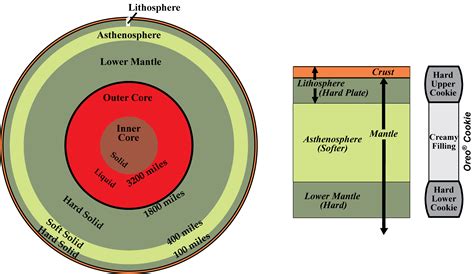 Inner Earth Model Geology Us National Park Service