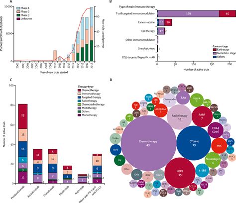 Immunotherapy And Targeted Therapy Combinations In Metastatic Breast Cancer The Lancet Oncology