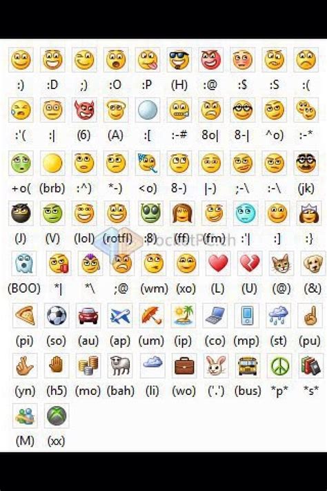 Symbols How To Make Cute Emojis With Symbols For Diy Cute Emojis