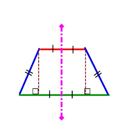 isosceles trapezoids  reflectional symmetry