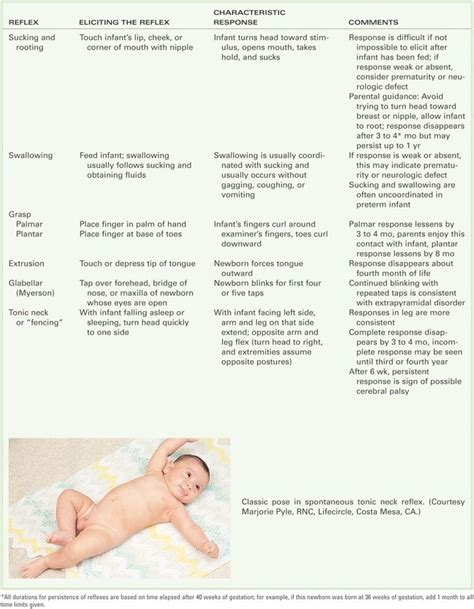 Pediatric Reflexes Credit Elsevier Pediatric Nursing Neonatal Nurse