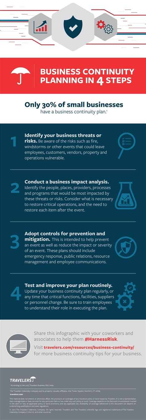 Business Continuity Planning In 4 Steps Infographic Travelers Insurance