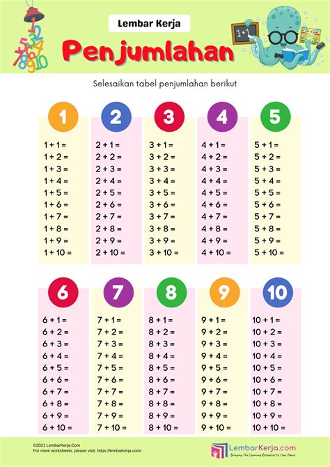 Tabel Penjumlahan Dan Pengurangan Image Seek Imagesee