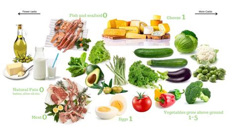 Going keto, for instance, can have profound effects on this metric. IS THE KETO DIET EXPENSIVE ? - bestketodietforme.com