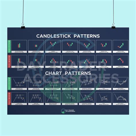 Chart Candlestick Pattern Cheat Sheet Poster Print Stock Market Day