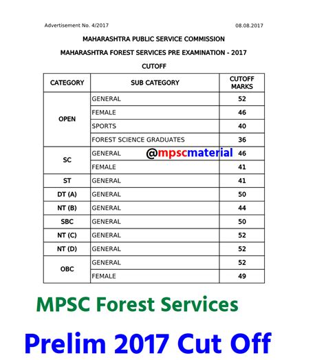 • 🔥क्लास न लावता mpsc🔥 चा अभ्यास कसा करायचा? ALL MPSC Forest Prelim Cut Offs - MPSC Material
