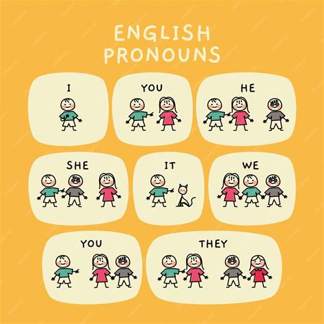 Premium Vector English Subject Pronouns With Characters