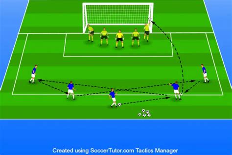 10 Soccer Goalie Drills To Block Every Shot Soccer Coaching Pro