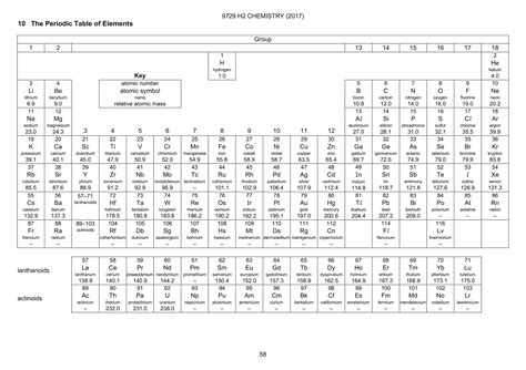 Periodic Table Of Elements Pdf 2018 Cabinets Matttroy