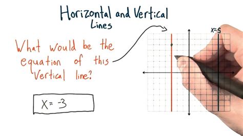 Vertical Line Equation Intro Algebra Review Youtube