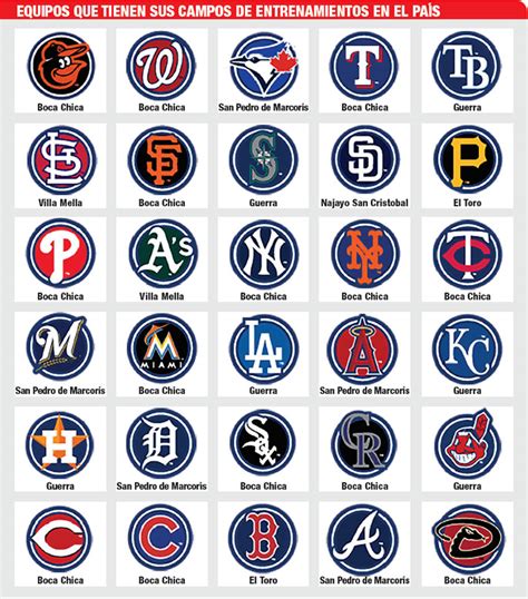 Arriba 90 Foto Grandes Liga Beisbol Logos De Equipos De Beisbol Actualizar 10 2023