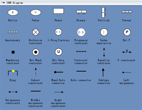 Er Diagram Symbols And Meaning