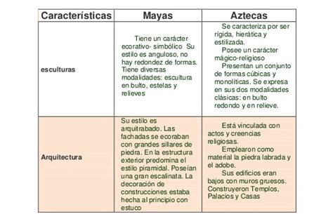 Cuadros Comparativos Entre Aztecas Mayas E Incas Cuad Vrogue Co