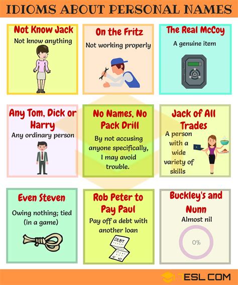 Useful Personal Names Idioms, Phrases and Sayings • 7ESL