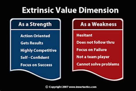 Different value investors find out the value of a stock based on their own philosophy or list of factors. InnerTactics: Understanding Extrinsic Value