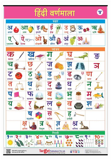 Hindi Consonants Chart
