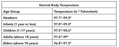 In this article, we look at normal body temperature ranges in adults in this article, we discuss the normal ranges of temperature for adults, children, and babies. LIFE SCIENCE - GED Test Science Flash Review