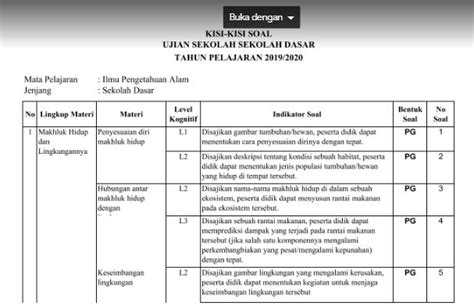 format penilaian ujian praktek bahasa indonesia sd kelas 6 2021