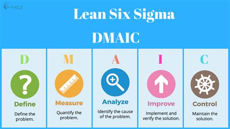 Six Sigma Presentation Dmaic Diagrams Ppt Template Ec