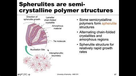 Mse 201 S21 Lecture 30 Module 3 Polymer Crystals Youtube