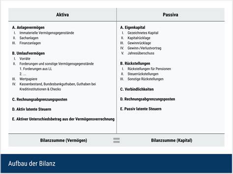 Bilanzsumme Erklärung And Berechnung Deltavalue