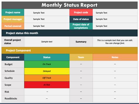 Weekly Project Status Report Template Powerpoint