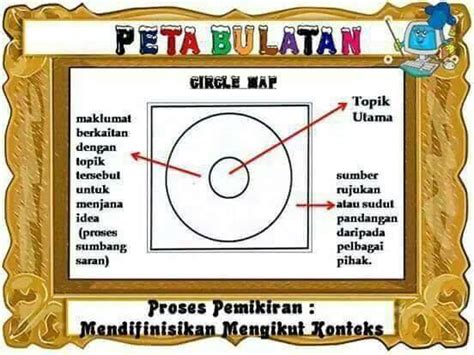 Sejarah tingkatan 5 bab 1draft. Tuisyen Individu Home Tuition #1 Kelantan: Peta Minda ...