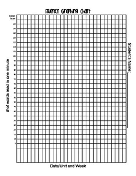 Fluency Graphing Chart by The First Grade Cafe | TpT