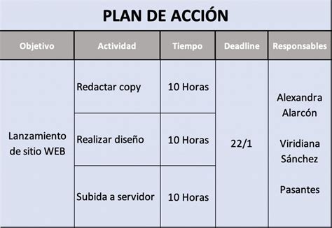 Plan de Acción Ejemplos y Formatos Excel Word PDF2023