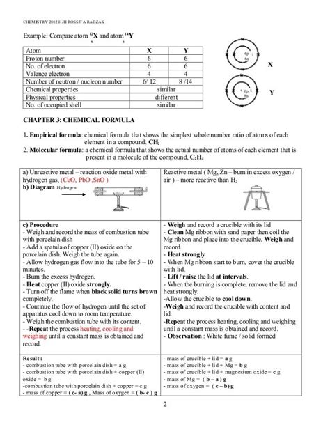 Chemistry Form 4 Chapter 5 Exercise Online Degrees