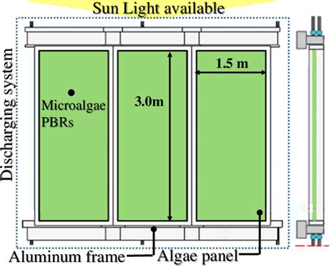 Pbr Panel Dimensions And Details Download Scientific Diagram