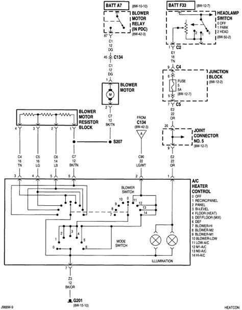 Dodge ram 1500 trailer wiring diagram likewise 1999 dodge ram radio. I am installing electric cooling fans on my 98 Dodge Ram 1500. The directions say that I need to ...