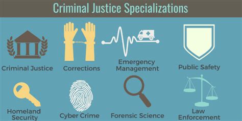 3 pursuing a criminal justice degree. What Can I Do With a Degree in Criminal Justice ...
