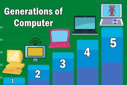 It is based on the technique of artificial intelligence (ai). Latest Generations of Computer 1st to 5th | How many ...