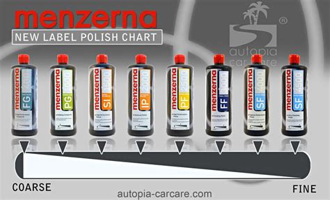 Menzerna Polishing Compounds Automotive Polish And Swirl Free Solutions