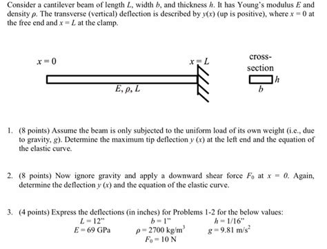 Solved Consider A Cantilever Beam Of Length L Width B And Chegg Com