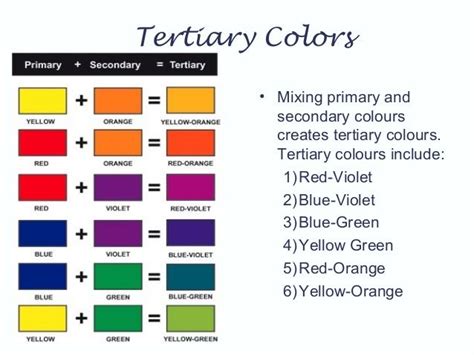 Thoth Tarot Colour Symbolism Color Symbolism Tertiary Color Color