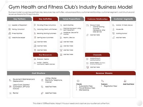 Gym Health And Fitness Clubs Industry Business Model Market Entry Strategy Ppt Pictures