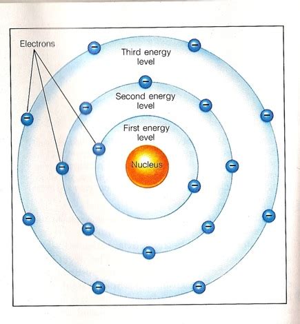 How many protons are there? 8.5B: Protons and Electrons - Dr. David's 8th Grade ...