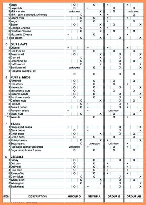 Printable Diabetic Diet Chart 1200 Calorie Diabetic Diet Chart 1200