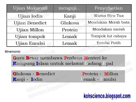 Aplikace ini mengandungi nota sains yang ringkas dan padat. Explore to Koh's Science World ( Blog Sains): UJIAN ...