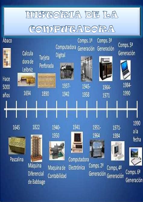 Linea Del Tiempo Historia De La Computadora Clases De Computacion