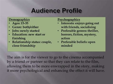 Examples Of Target Audience