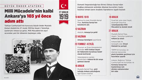 Büyük Önder Atatürk Milli Mücadele nin kalbi Ankara ya 103 yıl önce