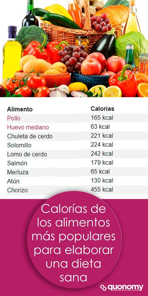 Cuántas calorías tiene cada alimento verduras frutas carnes y pescados Calorias de los