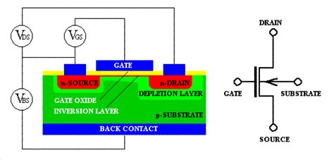 Maybe you would like to learn more about one of these? MOS Field-Effect-Transistors