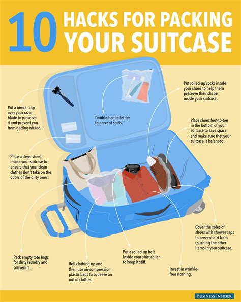 the right way to pack a suitcase packing tips for travel travel infographic suitcase packing