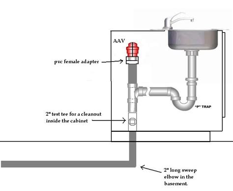 Where and how kitchen sink plumbing connecting the two drains depend entirely on the location of the drain pipe coming out of the wall under the sink. Kitchen Sink Plumbing Diagram Diy - Wow Blog