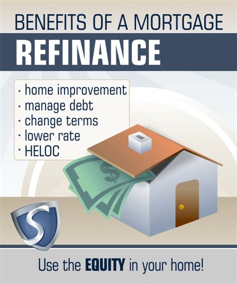 Interest Only Interest Only Mortgage Refinance
