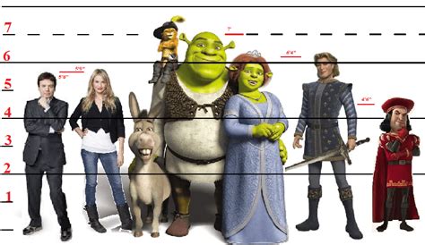 The Best 30 How Tall Is Shrek In Real Life Maskorgplesz